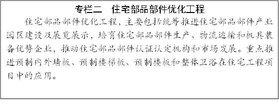 專欄二 住宅部品部件優(yōu)化工程
住宅部品部件優(yōu)化工程,主要包括統(tǒng)籌推進住宅部品部件產(chǎn)業(yè)園區(qū)建設(shè)及展覽展示,培育住宅部品部件生產(chǎn)、物流運輸和機具裝備優(yōu)勢企業(yè),推動住宅部品部件認(rèn)證認(rèn)定機構(gòu)和市場發(fā)展。重點推進預(yù)制內(nèi)外墻板、預(yù)制樓梯板、預(yù)制樓板和整體衛(wèi)浴在住宅工程項目中的應(yīng)用。