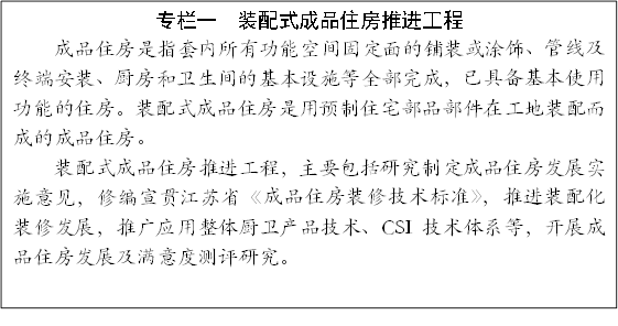 專欄一 裝配式成品住房推進工程
成品住房是指套內(nèi)所有功能空間固定面的鋪裝或涂飾、管線及終端安裝、廚房和衛(wèi)生間的基本設(shè)施等全部完成,已具備基本使用功能的住房。裝配式成品住房是用預(yù)制住宅部品部件在工地裝配而成的成品住房。
裝配式成品住房推進工程,主要包括研究制定成品住房發(fā)展實施意見,修編宣貫江蘇省《成品住房裝修技術(shù)標(biāo)準(zhǔn)》,推進裝配化裝修發(fā)展,推廣應(yīng)用整體廚衛(wèi)產(chǎn)品技術(shù)、CSI技術(shù)體系等,開展成品住房發(fā)展及滿意度測評研究。