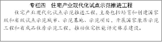 專欄四 住宅產(chǎn)業(yè)現(xiàn)代化試點示范推進工程
住宅產(chǎn)業(yè)現(xiàn)代化試點示范推進工程,主要包括培育和創(chuàng)建國家級和省級試點示范城市、示范基地、示范項目,開展國家康居示范工程和省成品住房示范工程,推動住宅性能評定體系建設(shè)。